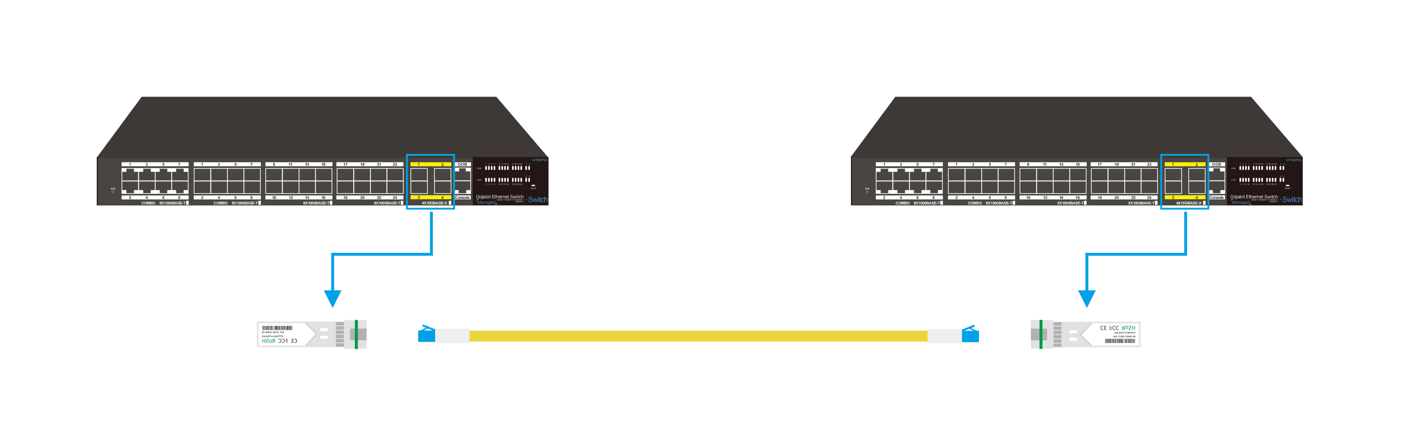 bidi sfp 万兆单纤双向光模块与交换机之间的连接
